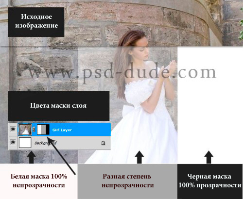 Маска слоя в Photoshop Маска слоя в Photoshop